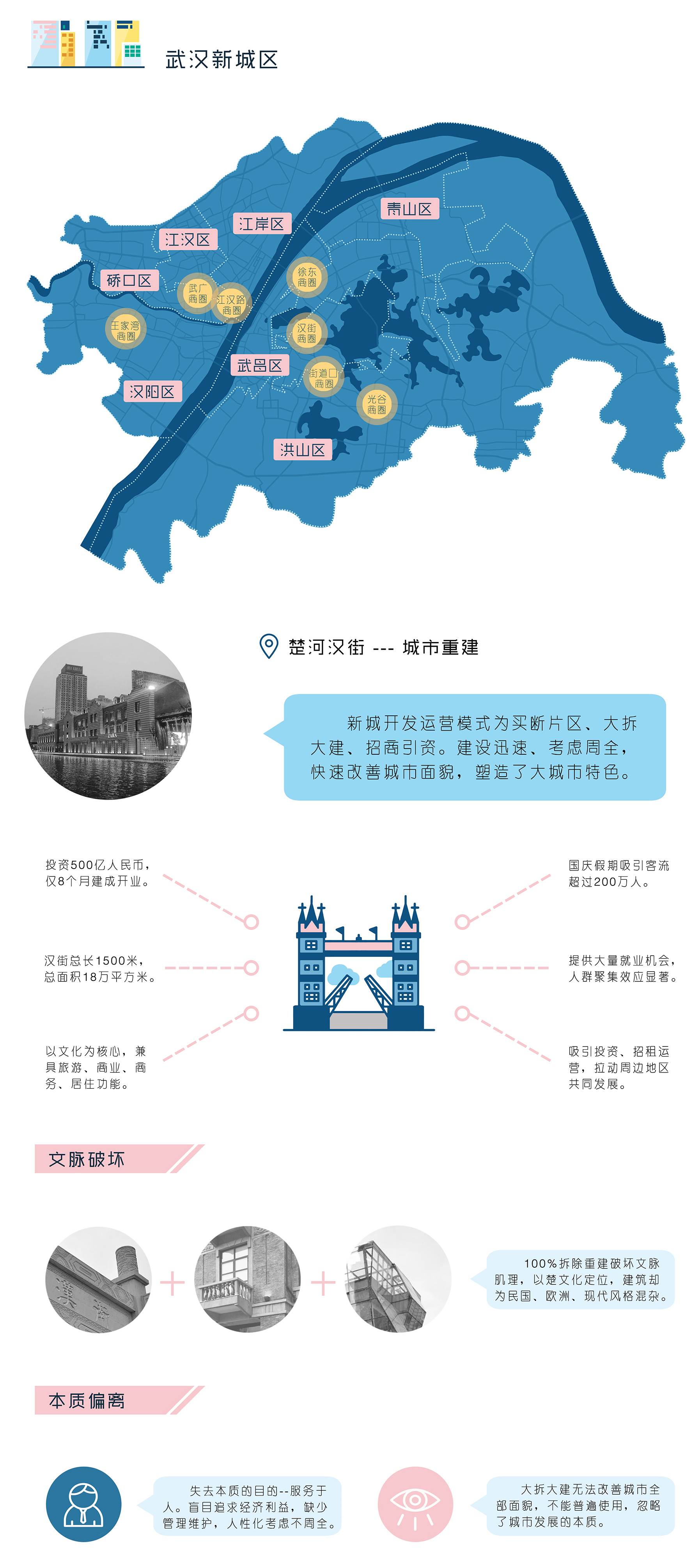 武昌旧工厂的环艺改造 | 艺术生活的唤醒与街区更新-13