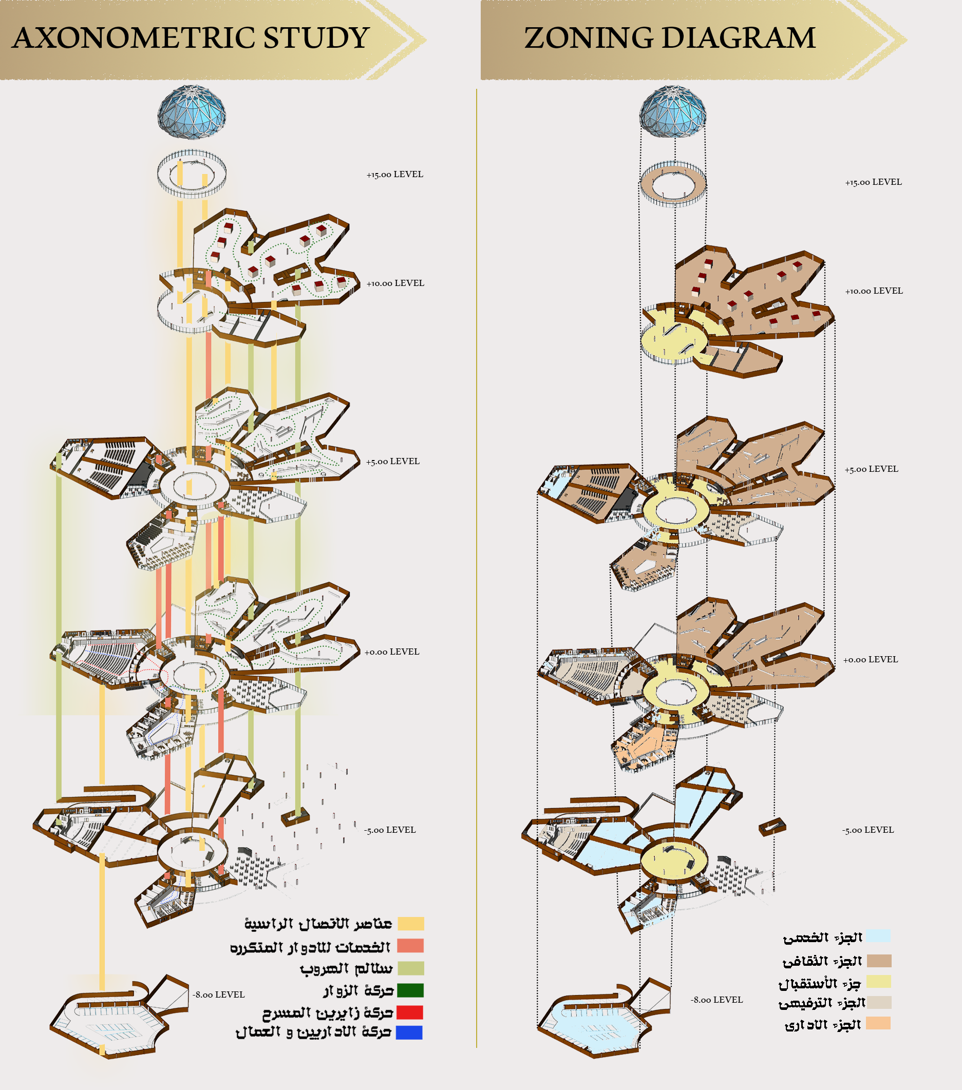 RUYA 博物馆伊斯兰建筑鉴赏丨Helwan 大学 Materia 分校-13