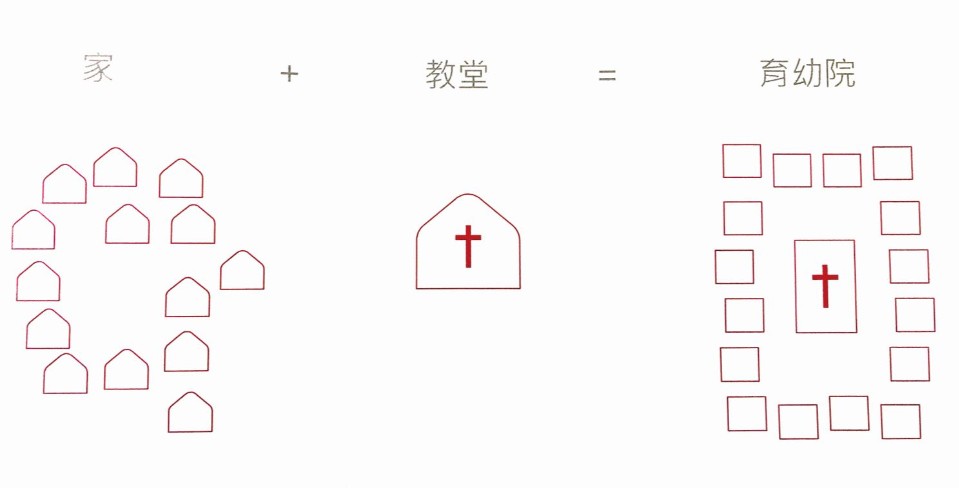 六龜山地育幼院新院舍丨中国高雄丨大涵建筑师事务所邱文杰建筑师,清水建筑工坊廖明彬-20