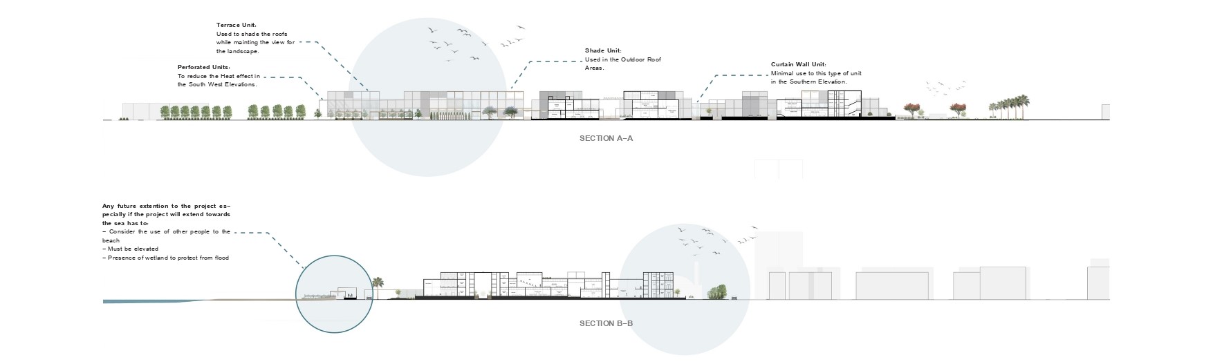 Shofha Ahla 社区中心毕业项目丨艾斯尤特大学工程学院住房建筑与城市发展系-50