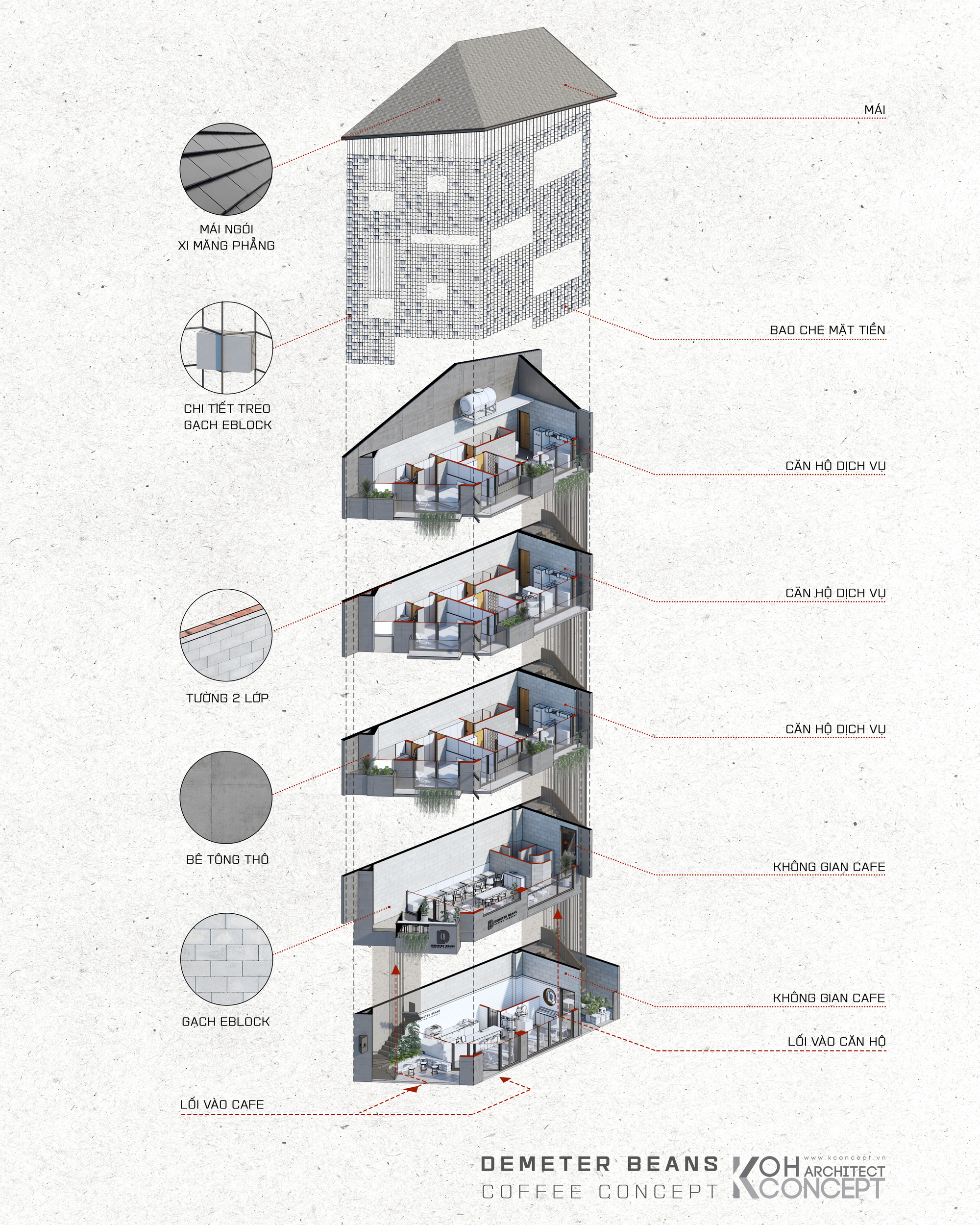 Demeter Beans II 咖啡店和 D 公寓丨越南丨KCONCEPT,KOHARCHITECTS-13