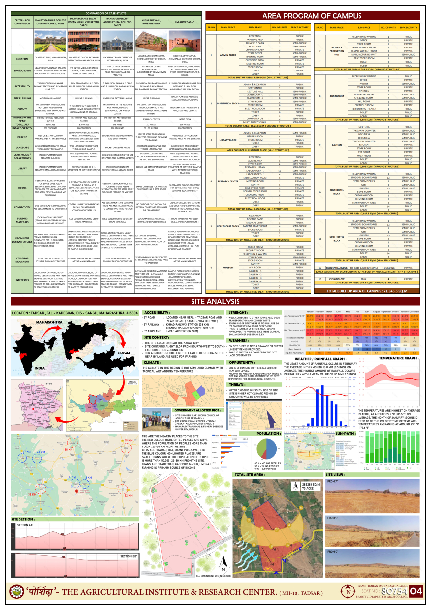 THESIS :- " पोशिंदा " - THE AGRICULTURAL INSTITUTE .-4