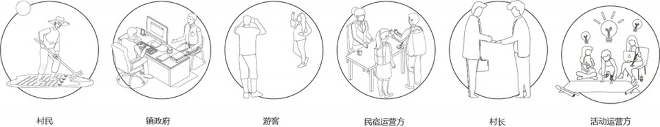 怀柔渤海镇栗花溪谷风景道提升设计丨中国北京丨九源(北京)国际建筑顾问有限公司-69