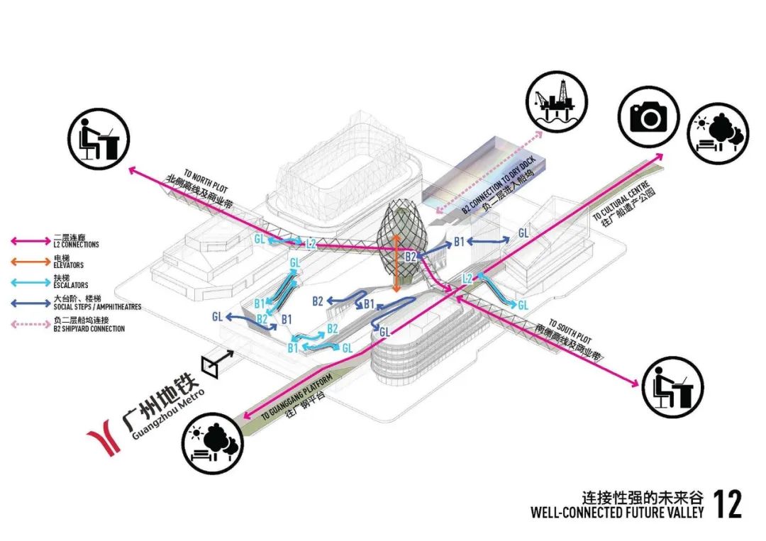 广州船厂中央广场 | 历史船坞的滨水复兴-60