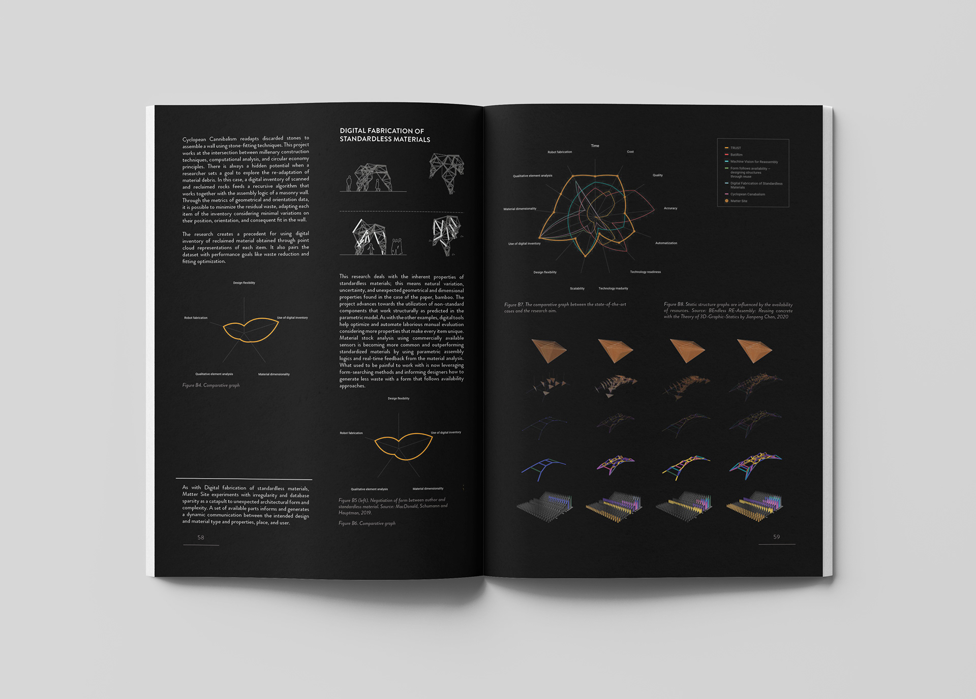Matter Site | Architecture Thesis | MRAC 02-29