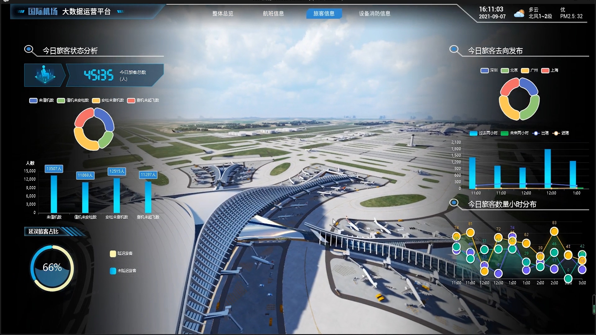 机场数字孪生 大数据可视化 虚拟现实 元宇宙 虚幻引擎-11