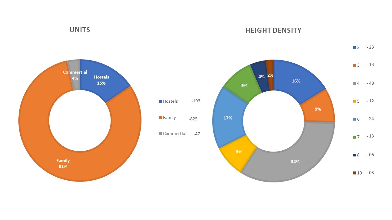 REDEVELOPMENT OF FARMGATE HOUSING-28