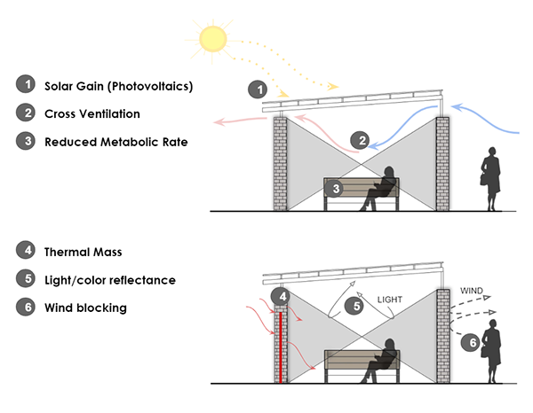 可持续设计相关项目（含公交站,社区花园,农业项目等）丨美国费城-7