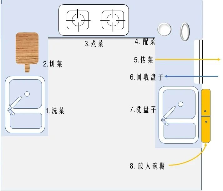 厨房开洞设计-15