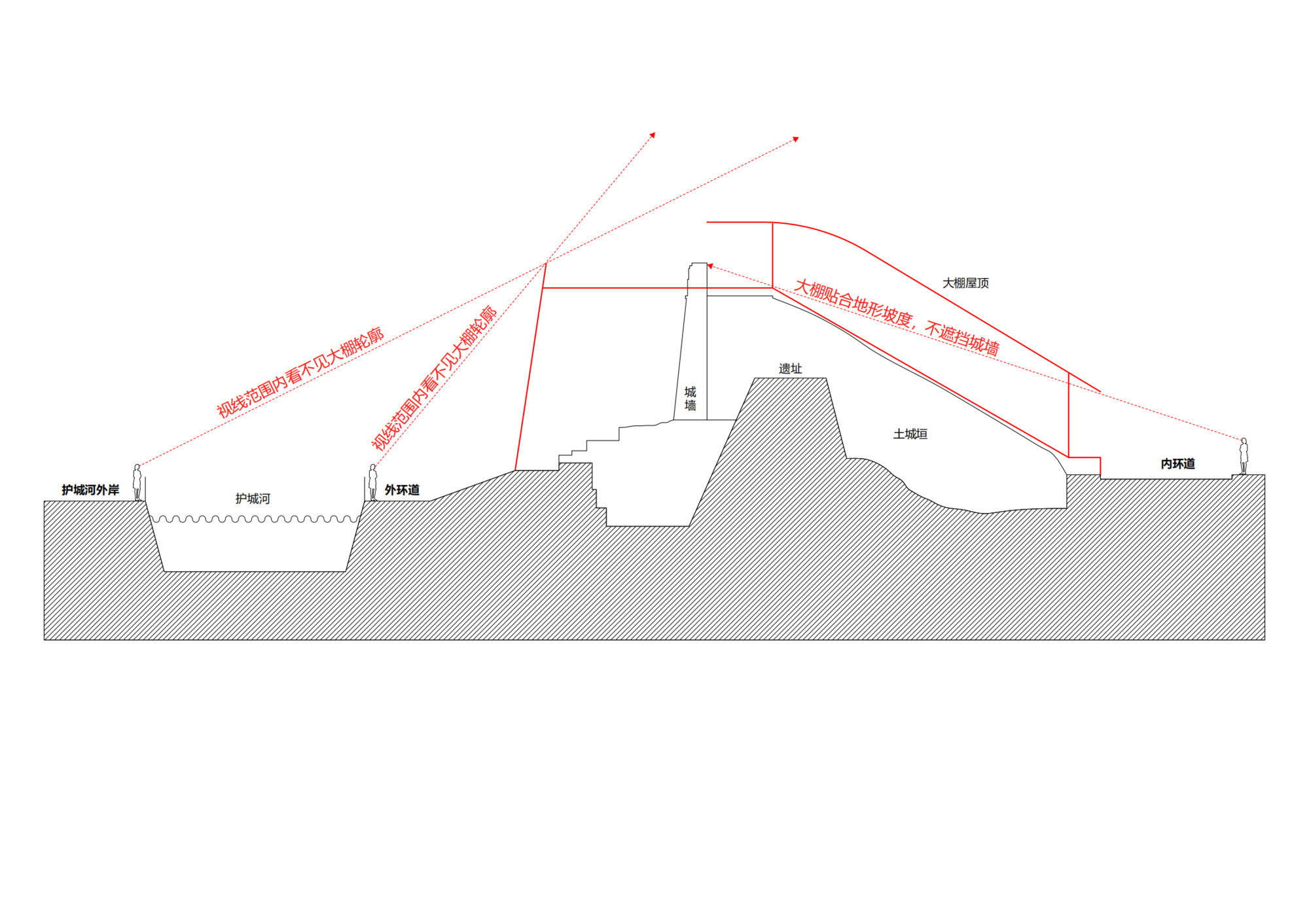 Jingzhou City Wall Archaeological Site Exhibition Pavilion / Qing Studio-64