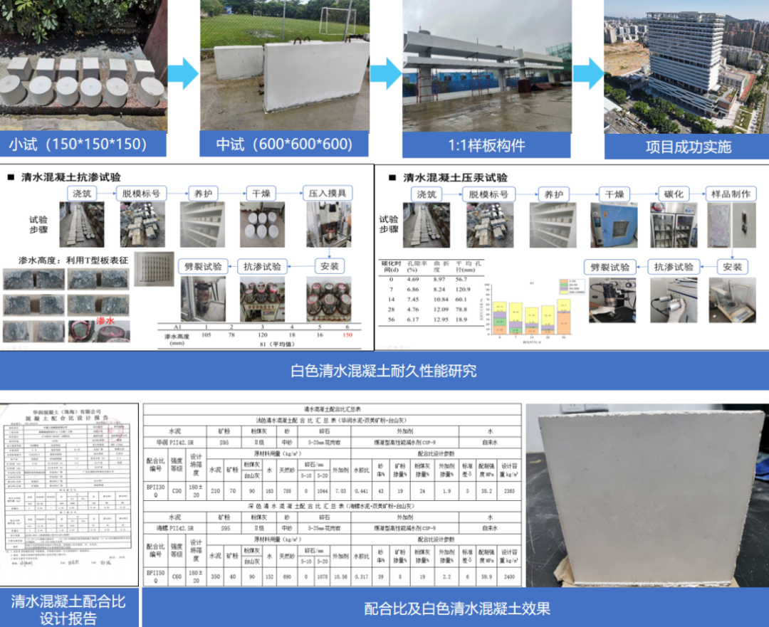 新闻资讯｜匠心铸就标杆，珠海规划科创中心荣获第十七届“詹天佑故乡杯”！-31