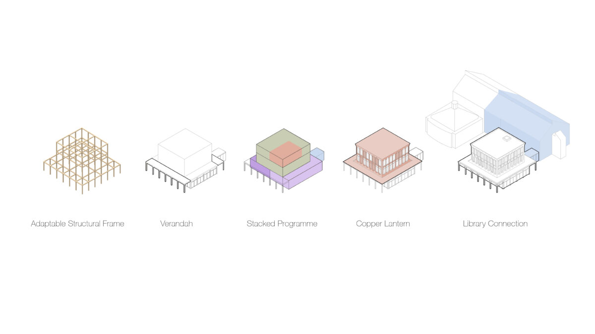 霍默顿学院入口建筑丨英国剑桥丨Alison Brooks Architects-38