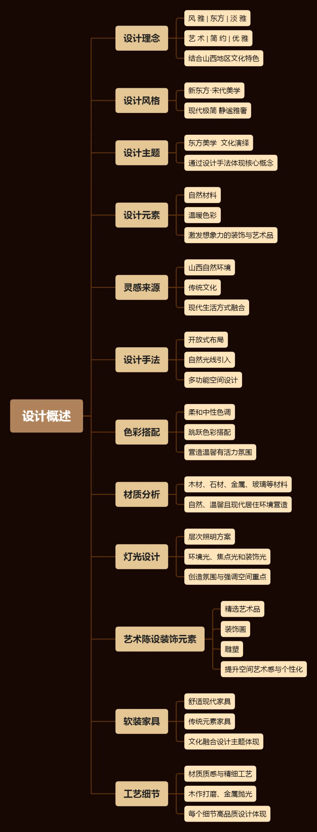 山西长治潞融莊上·下叠丨中国长治丨明德设计-11