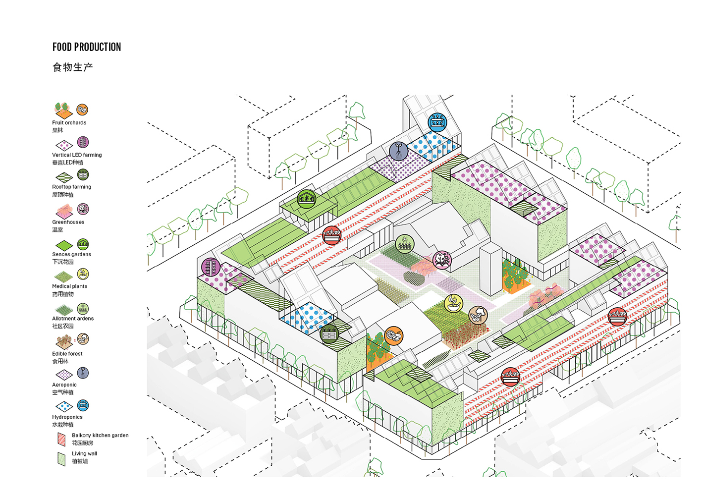 “城市自给自足”（雄安新区住宅项目）丨中国北京丨建筑师Vicente Guallart-31
