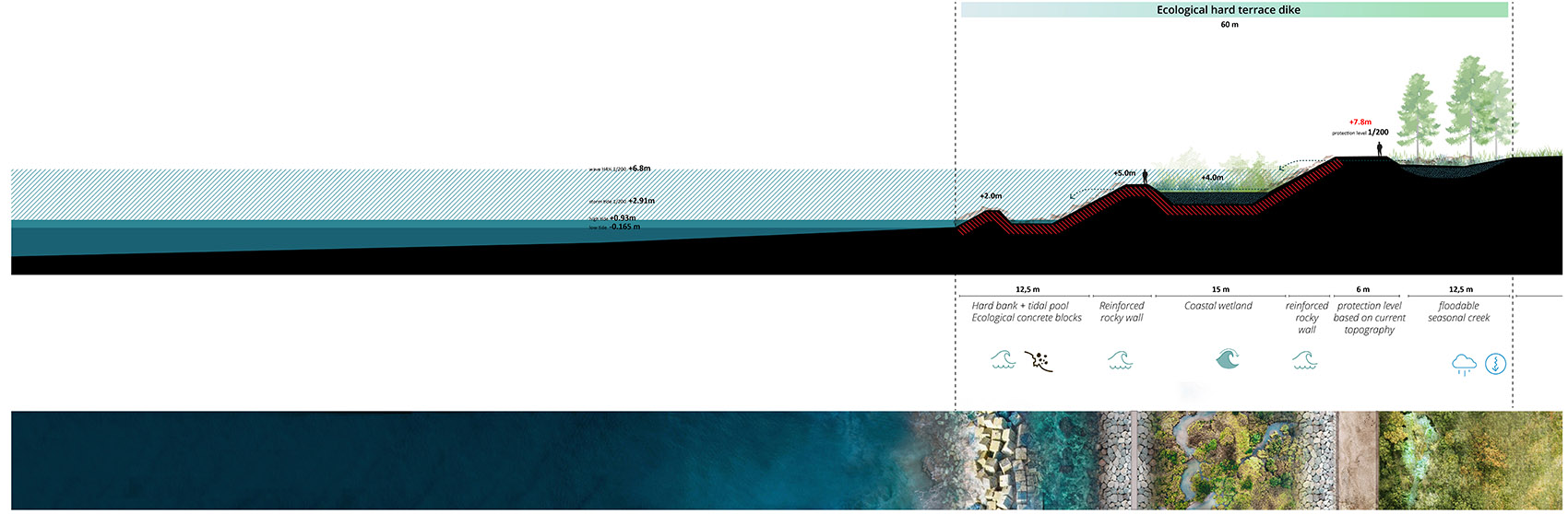 KCAP + FELIXX 赢得深圳东部海堤重建竞赛,提出“三重海岸防线战略”-39