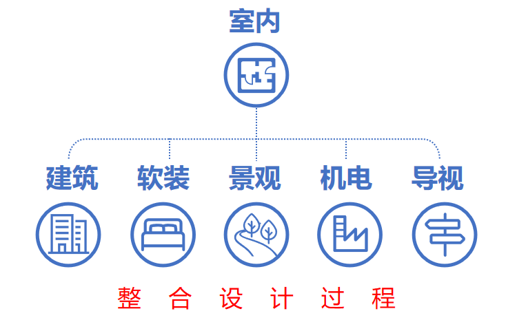老房改造：设计师爆改750㎡杭州独栋别墅，让客户享受天伦之乐-4
