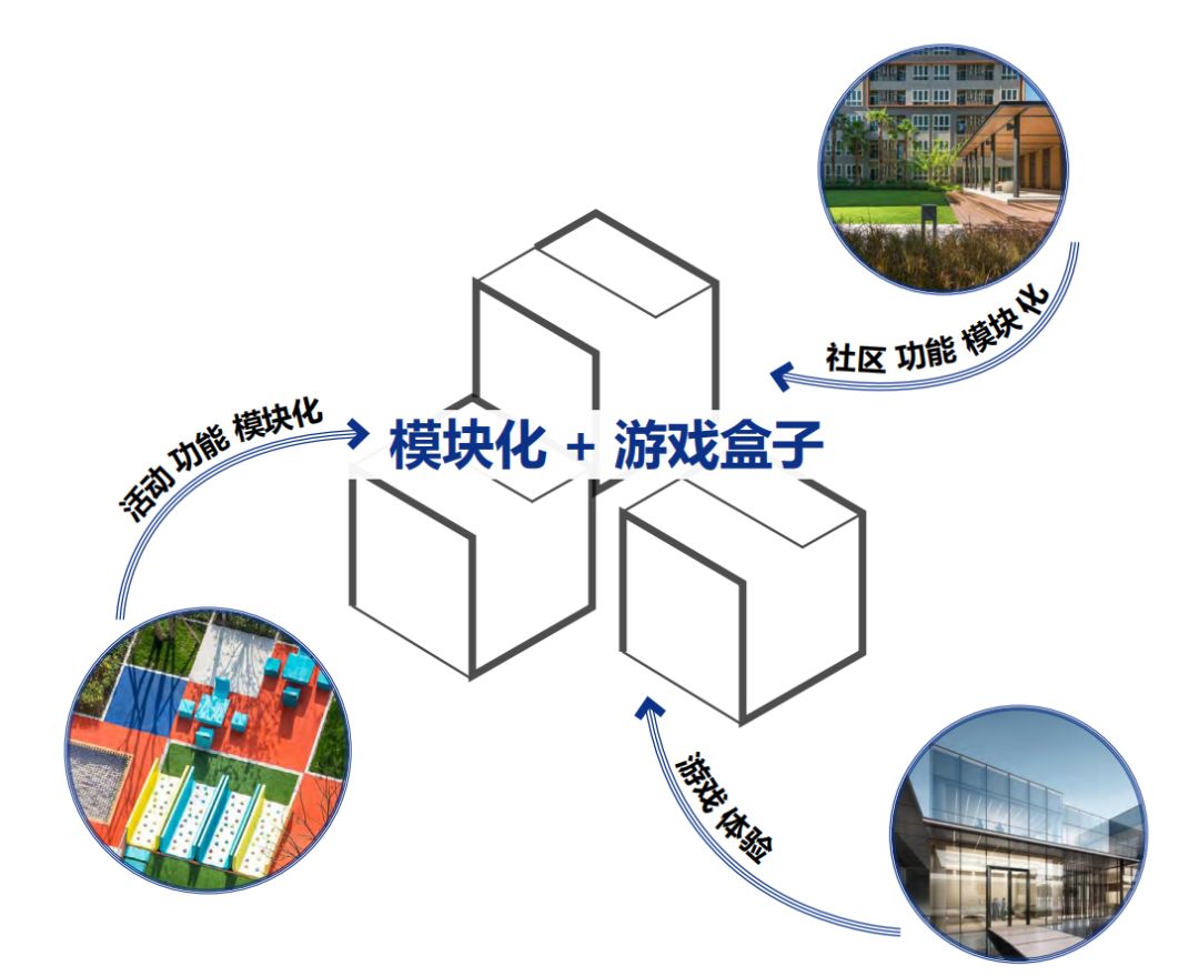 起承转合间，叙说“盒子”里的空间艺术 | 合肥新力东园-13