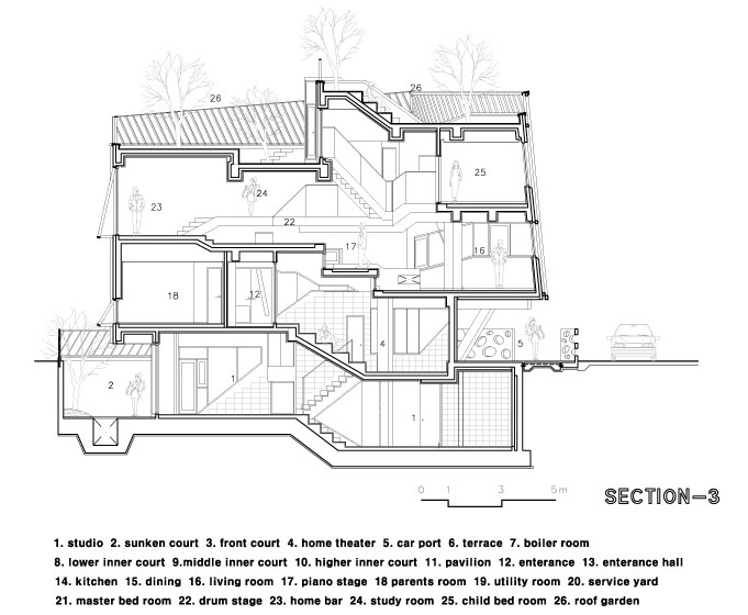 Kyeong Dok Jai住宅，韩国 /  IROJE KHM Architects-47