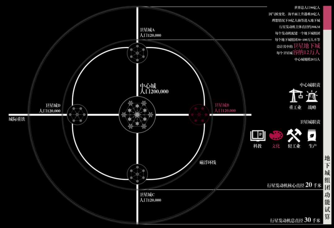 太酷啦！同济大学毕设斩获ACF入围奖！植入“流浪地球”的数字生命概念！“实体建筑+虚拟叠加”让数字现实相融，打造上海地下城！-92