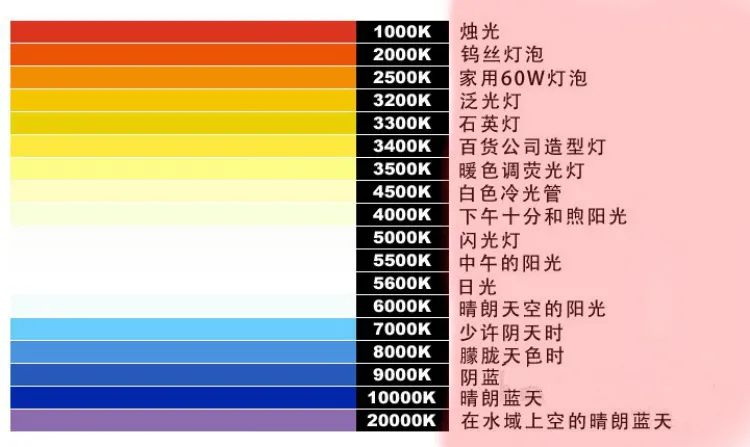 用灯光设计打造温馨家居丨山水家居-6