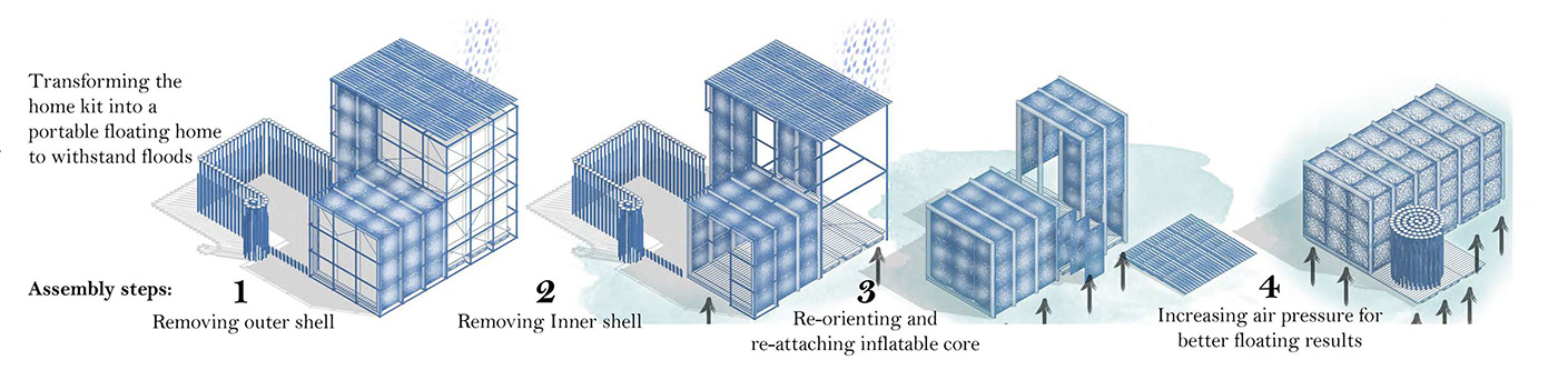 仿生模块化庇护所丨苏丹丨国际多学科团队-19