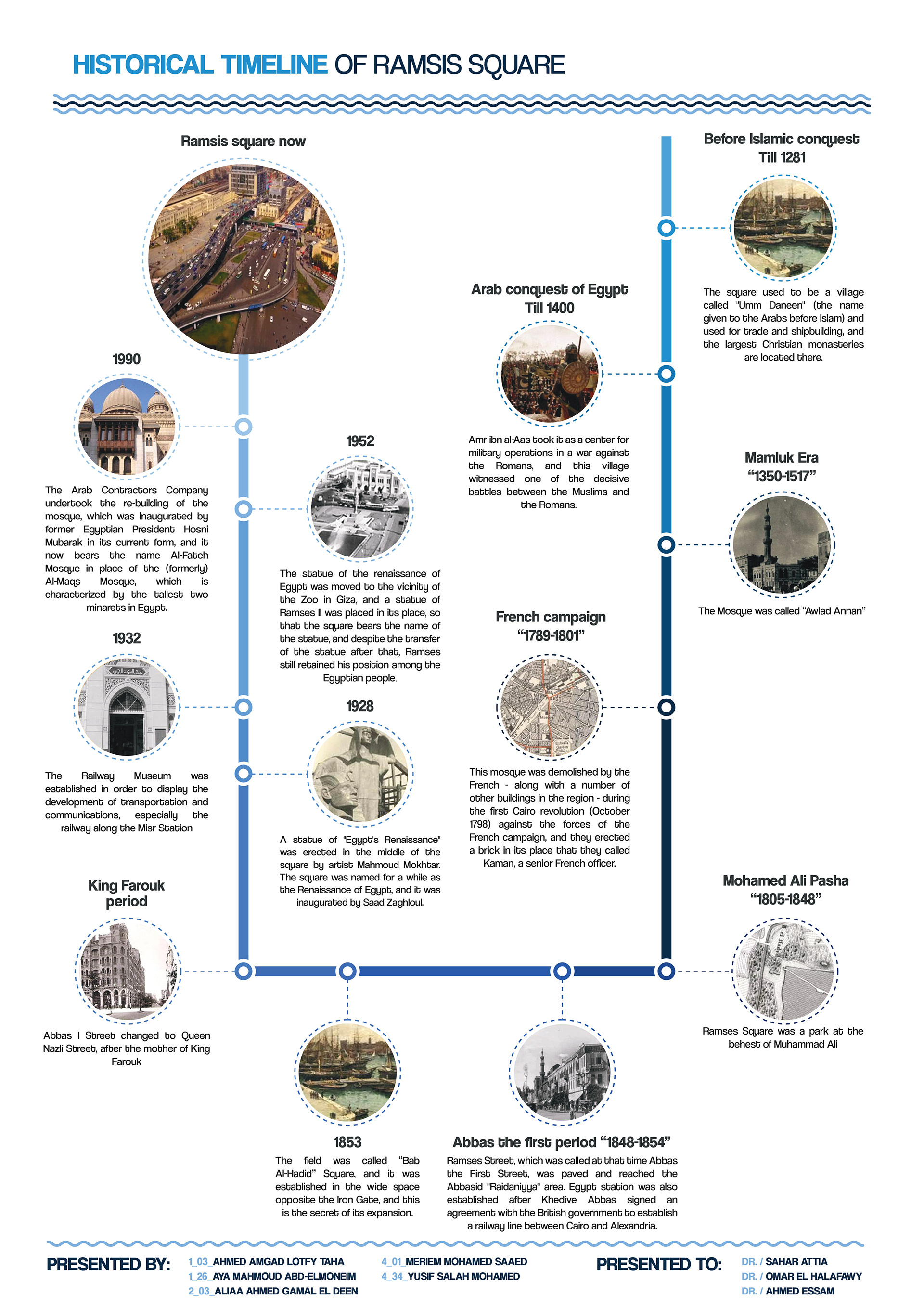 拉美西斯广场分析-12