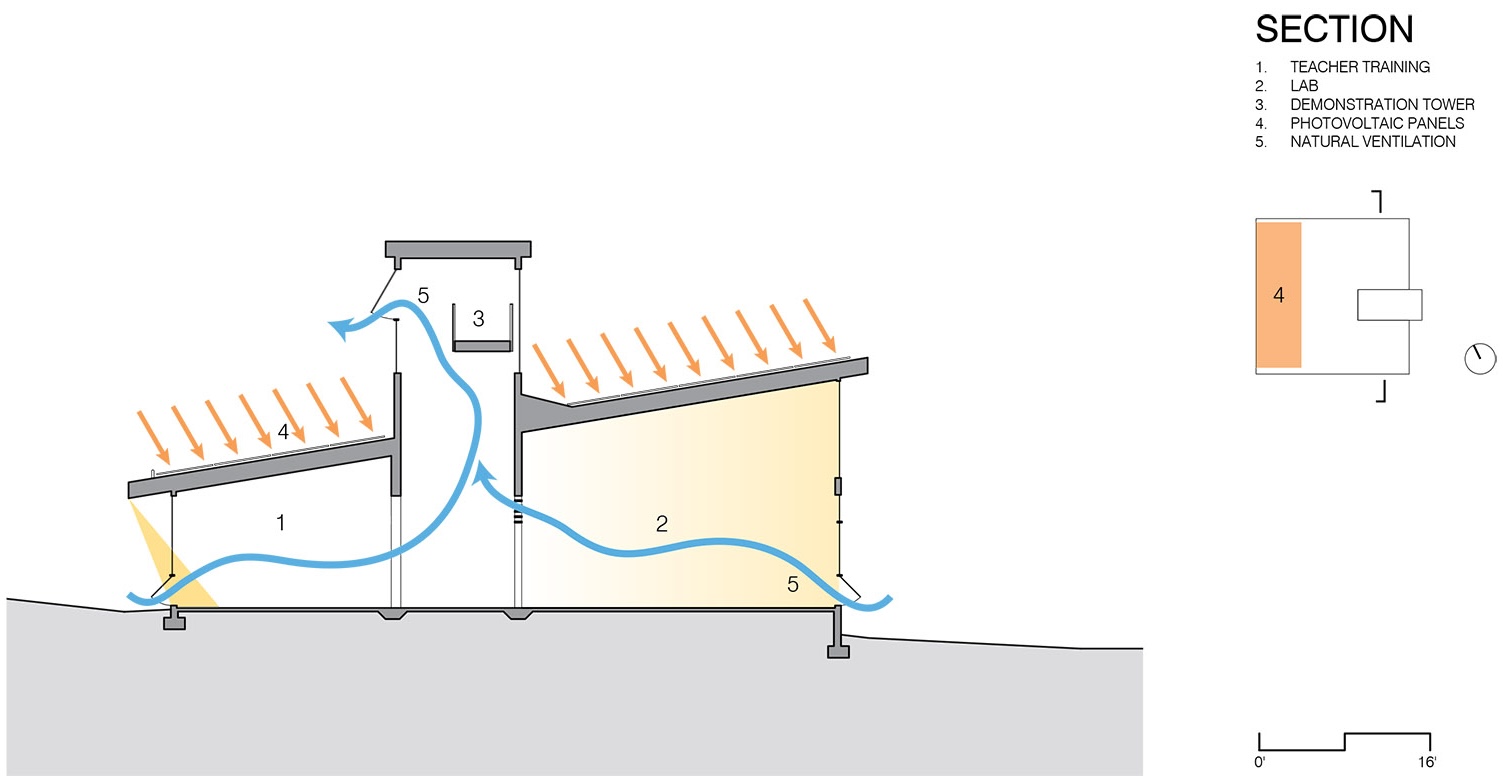 Bend科学站丨美国俄勒冈丨Hennebery Eddy Architects-20