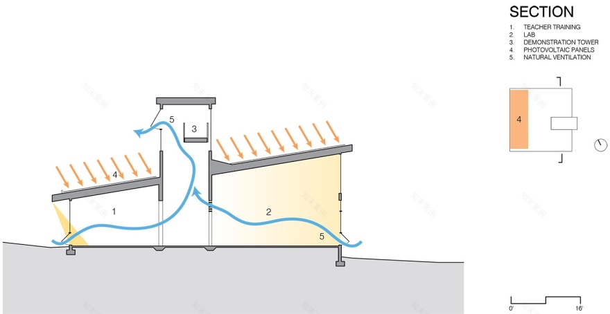 Bend科学站丨美国俄勒冈丨Hennebery Eddy Architects-20