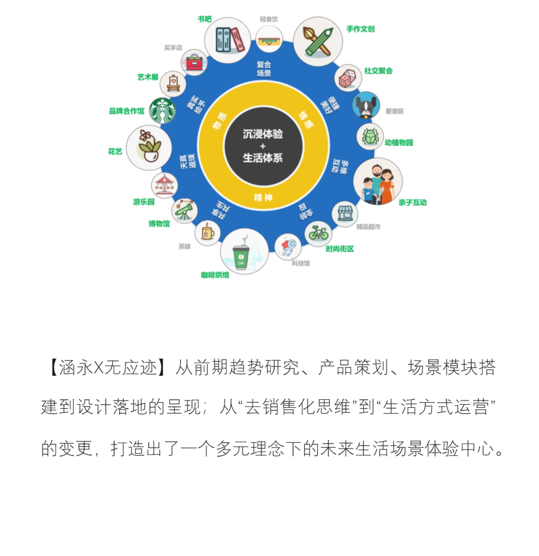 融创·时代未来城生活体验中心丨中国宿迁丨涵永设计×无应迹-3