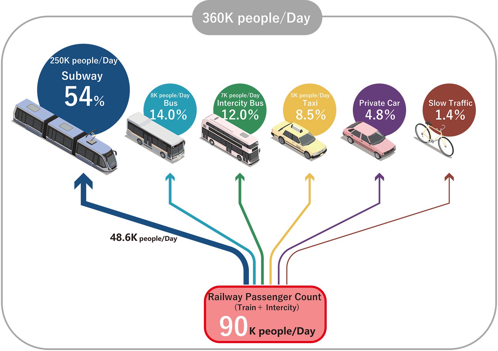 广州白云站TOD丨中国广州丨日建设计-29