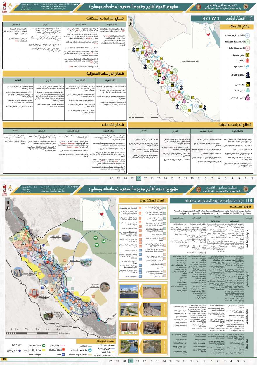 South Upper Egypt Region Development |Regional Planning-9