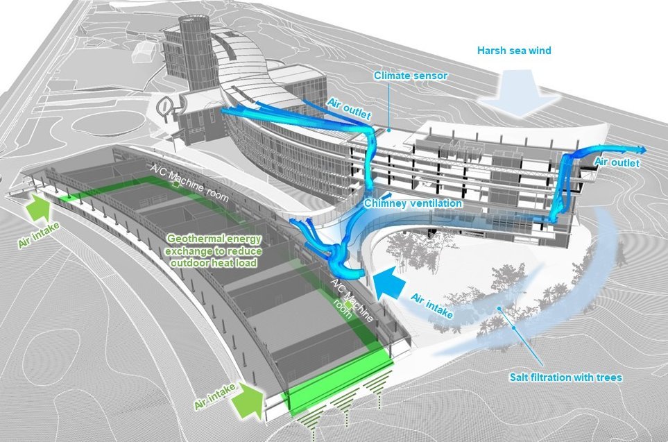 《大金阿莱索雅扩建工程》· 海景绿意中的节能培训中心-53