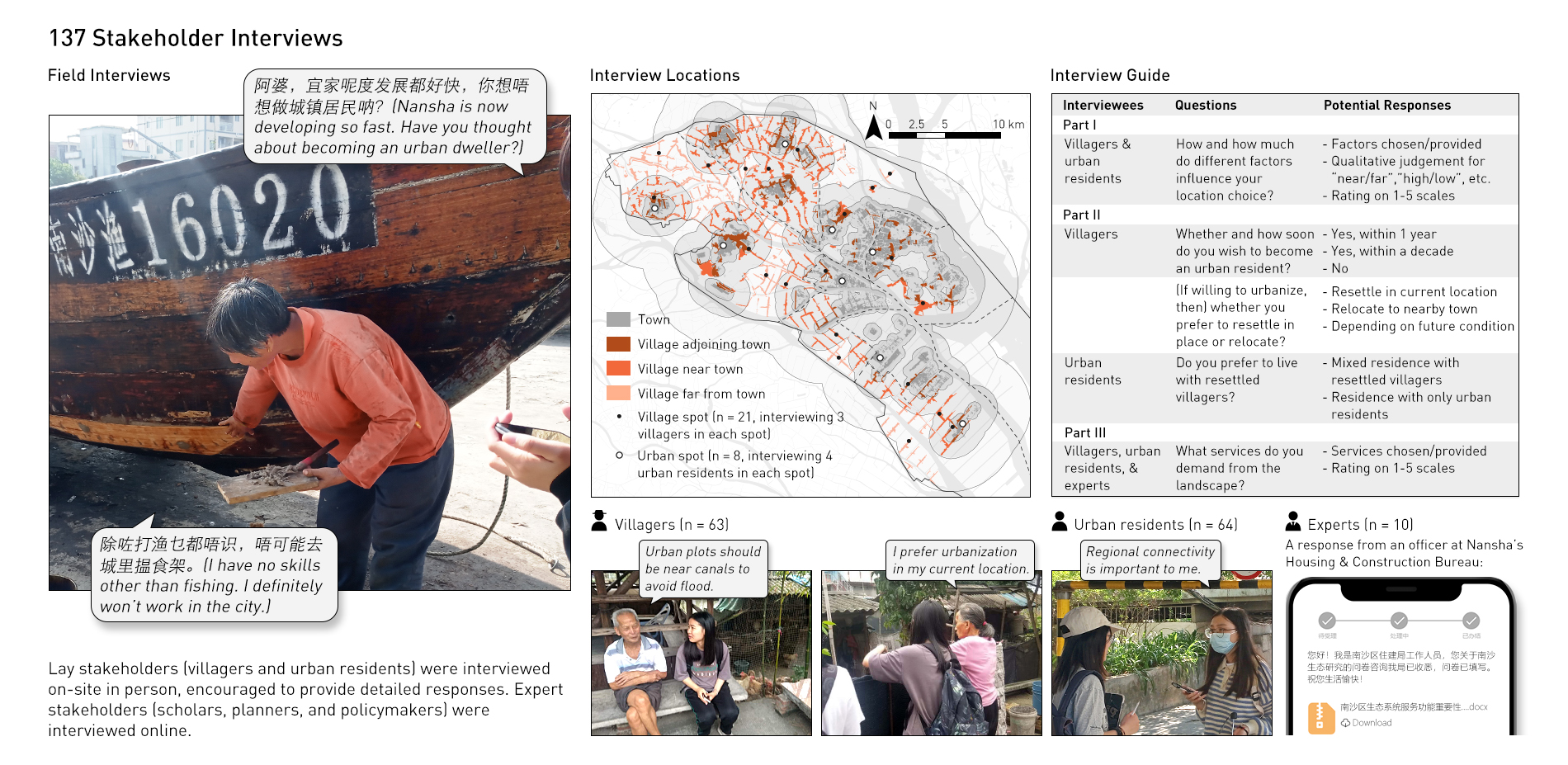 探寻南沙景观的韧性与公平城镇化之路丨中国广州丨华南农业大学,区域演化工作室-35