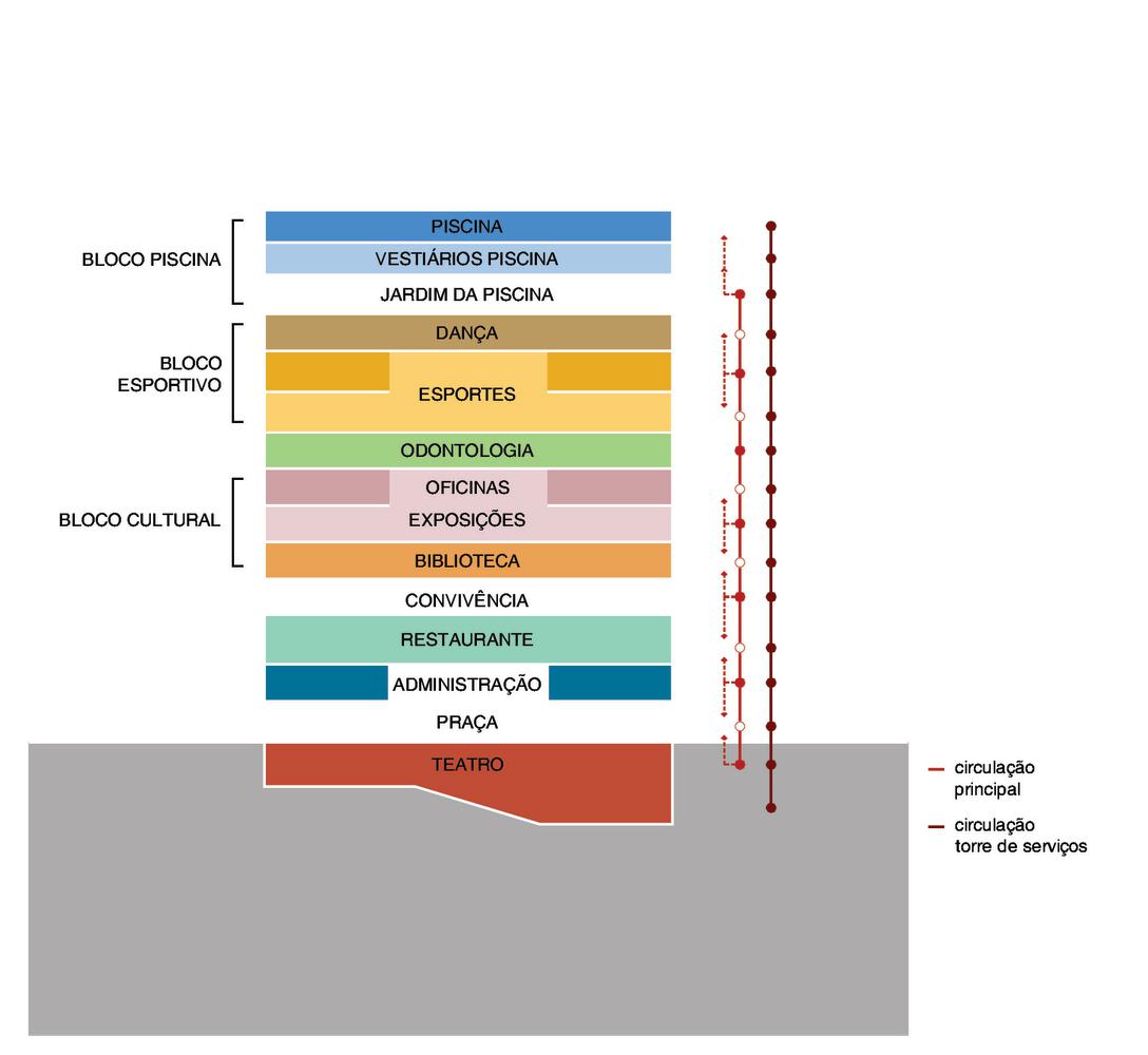 巴西圣保罗 SESC 24 de Maio 综合设施-21