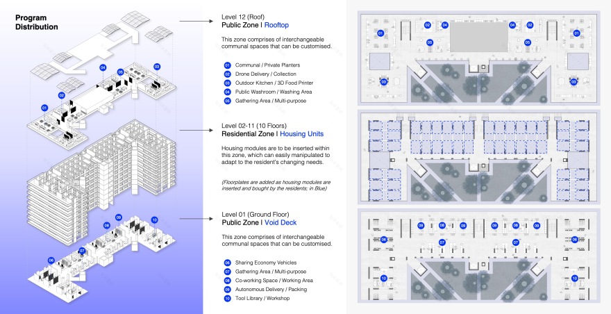 模块化;模块性丨新加坡-5