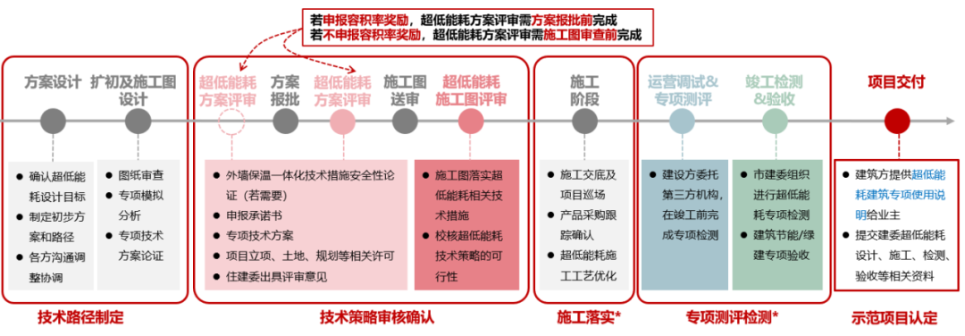 A-TECH•项目|从设计到落地的全过程管控——现代设计大厦北楼的超低能耗改造实践-26