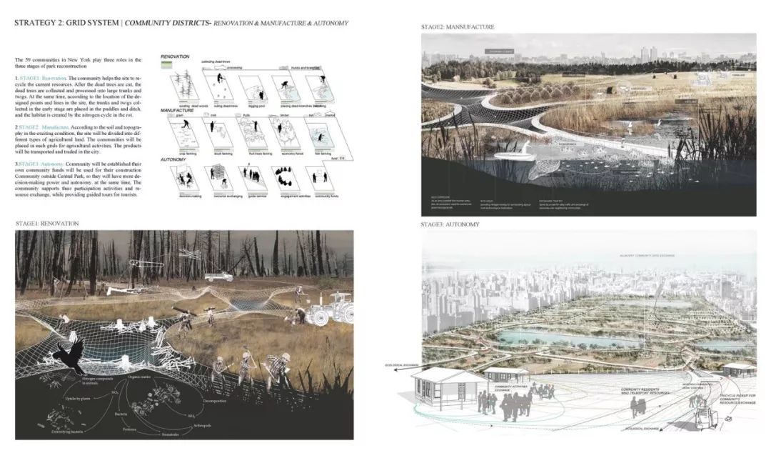 生态重建的中央公园 | Geoscraper 的垂直绿化设计-27