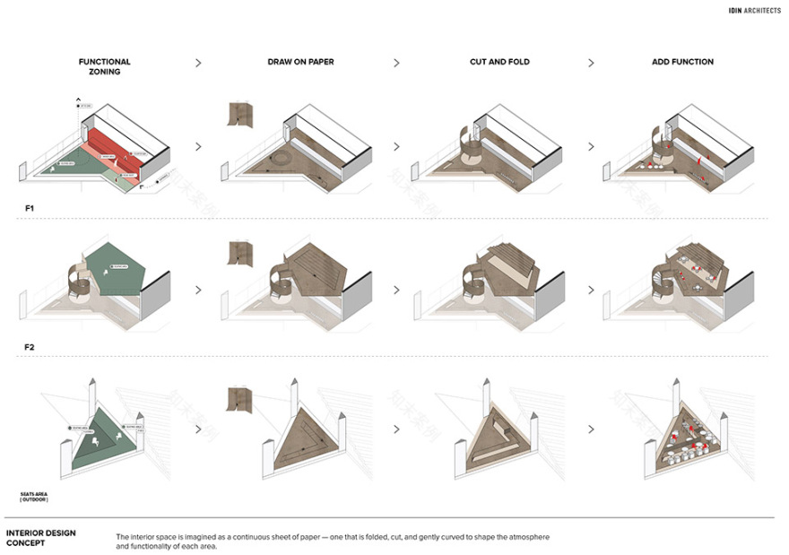 HARUDOT KHAO YAI咖啡厅丨泰国丨IDIN Architects-17