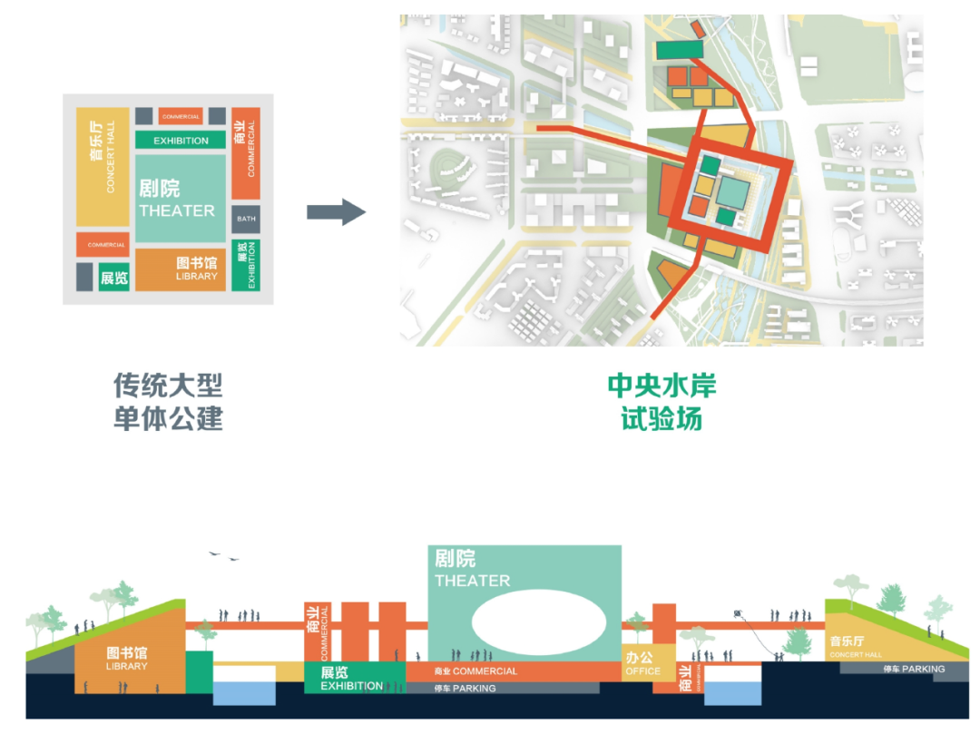 深圳市光明茅洲河中央水岸城市设计丨中国深圳丨塔科玛城市设计+清华同衡+AUBE欧博设计-130