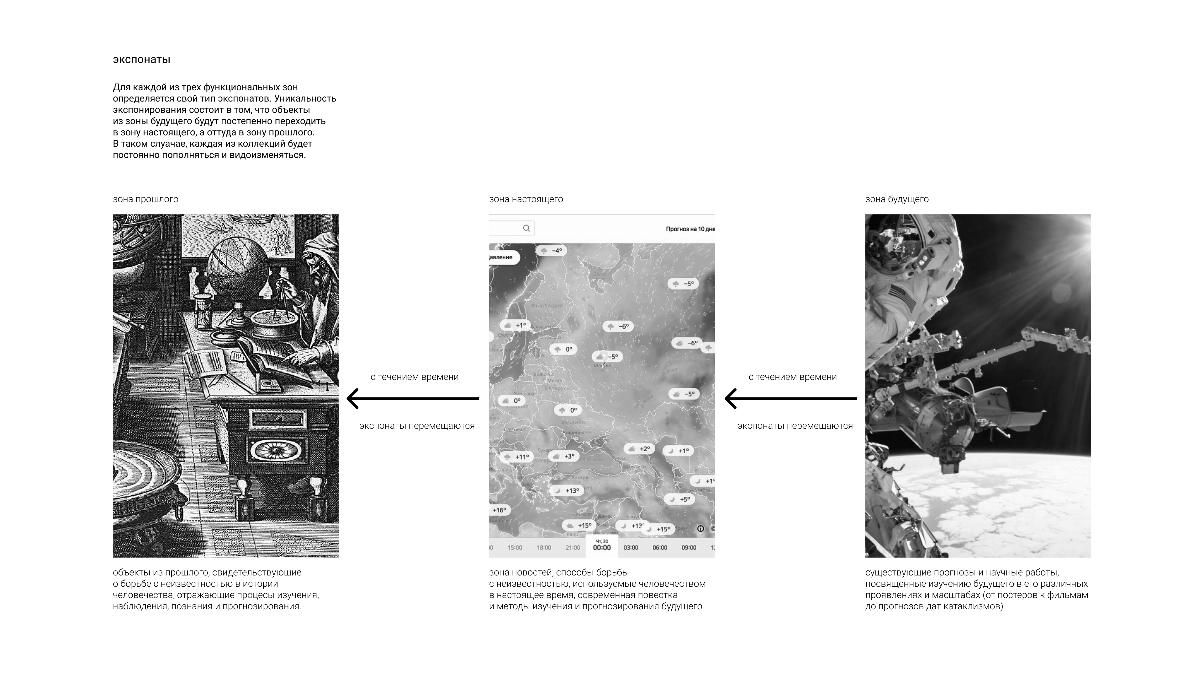 музей борьбы с неизвестностью-7