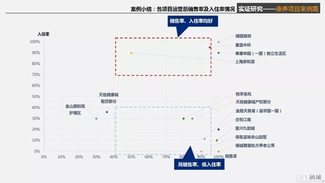 栖城设计“橙子奖”项目案例解析-611