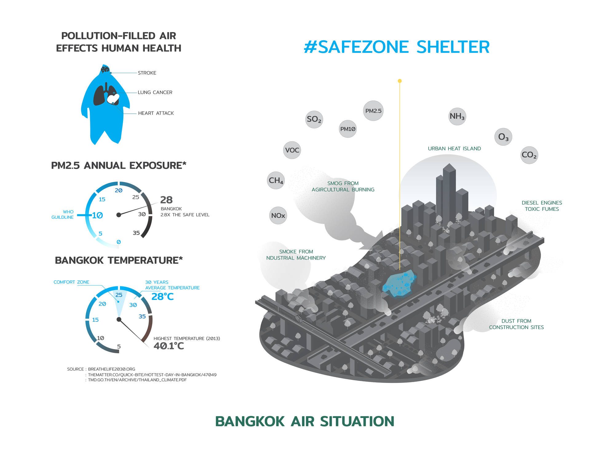 Safezone Shelter / Shma Company Limited-42