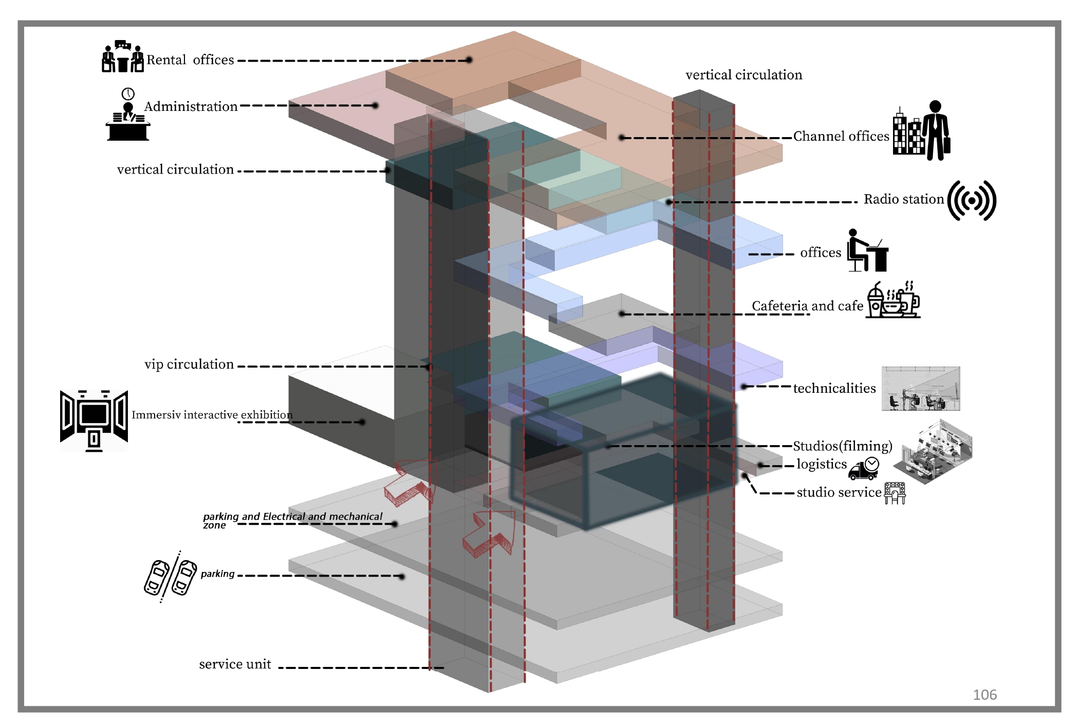 JORDAN MEDIA CITY - Graduation Project - Thesis-96