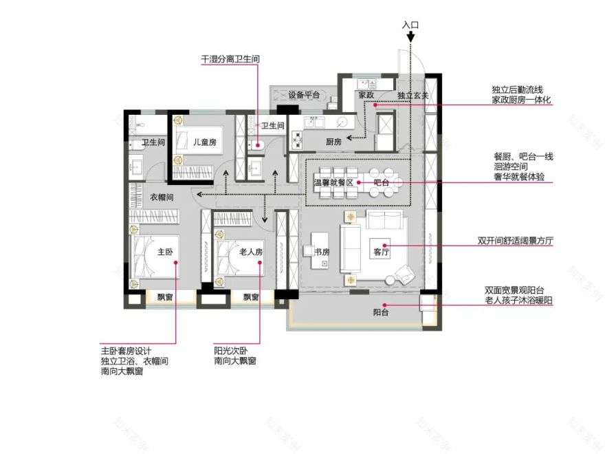 华策分享之金秋学堂 | 社区商业、户型设计及示范区规划-46