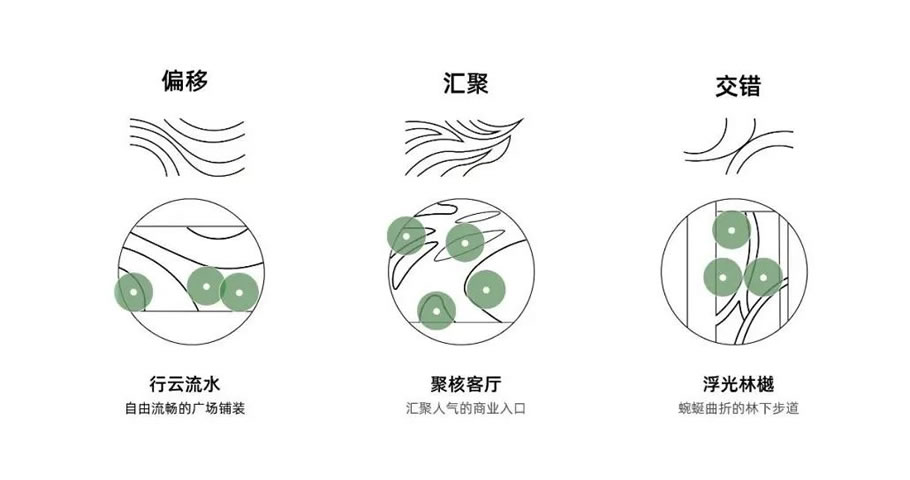 郑州报业大厦景观设计丨中国郑州丨道合设计郑州院-14