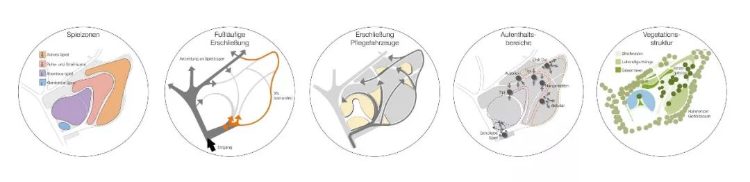 创意无限的儿童活动场地设计-66