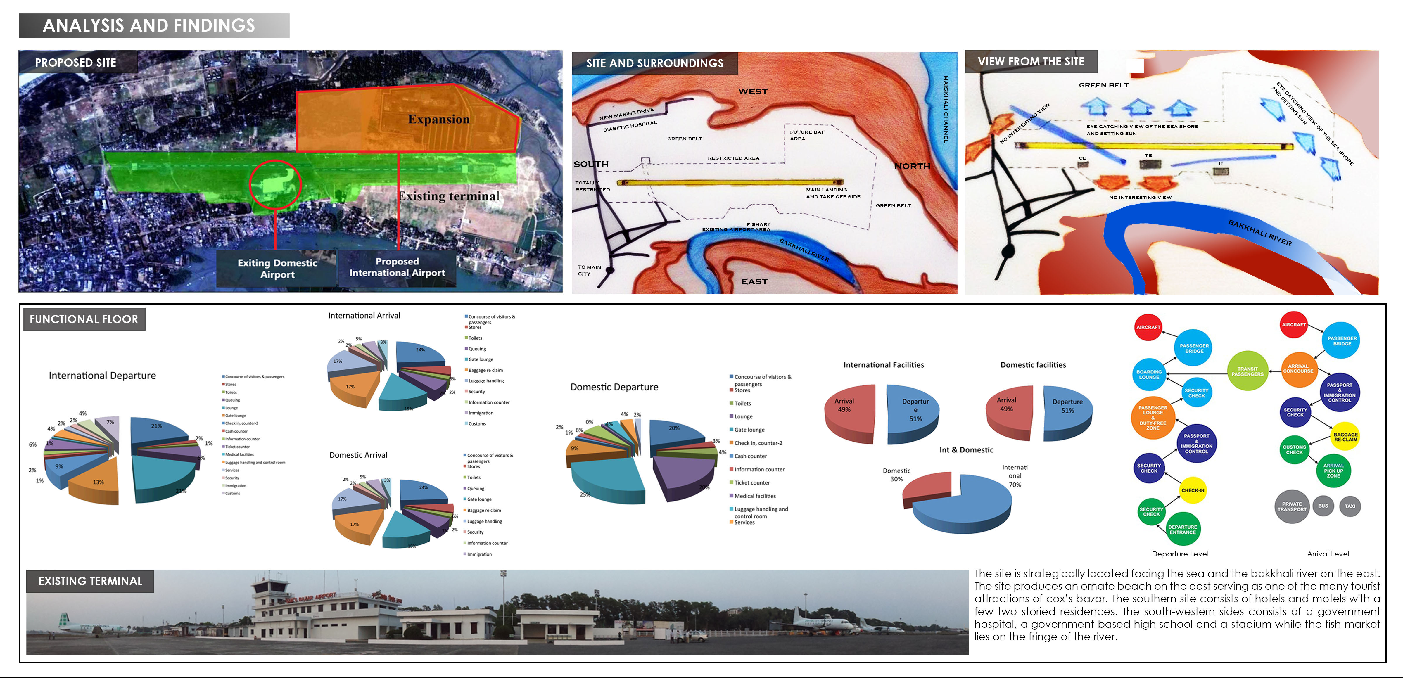 Cox´s Bazar International Airport-1