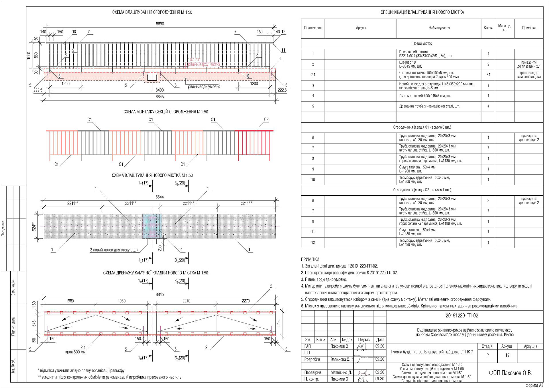 Control, verification&correction of drawings. Landscape-44