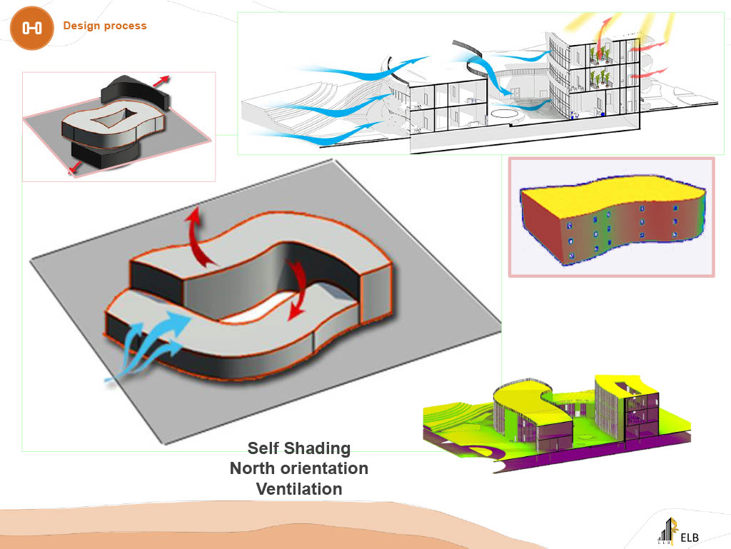WADI Community Center-29