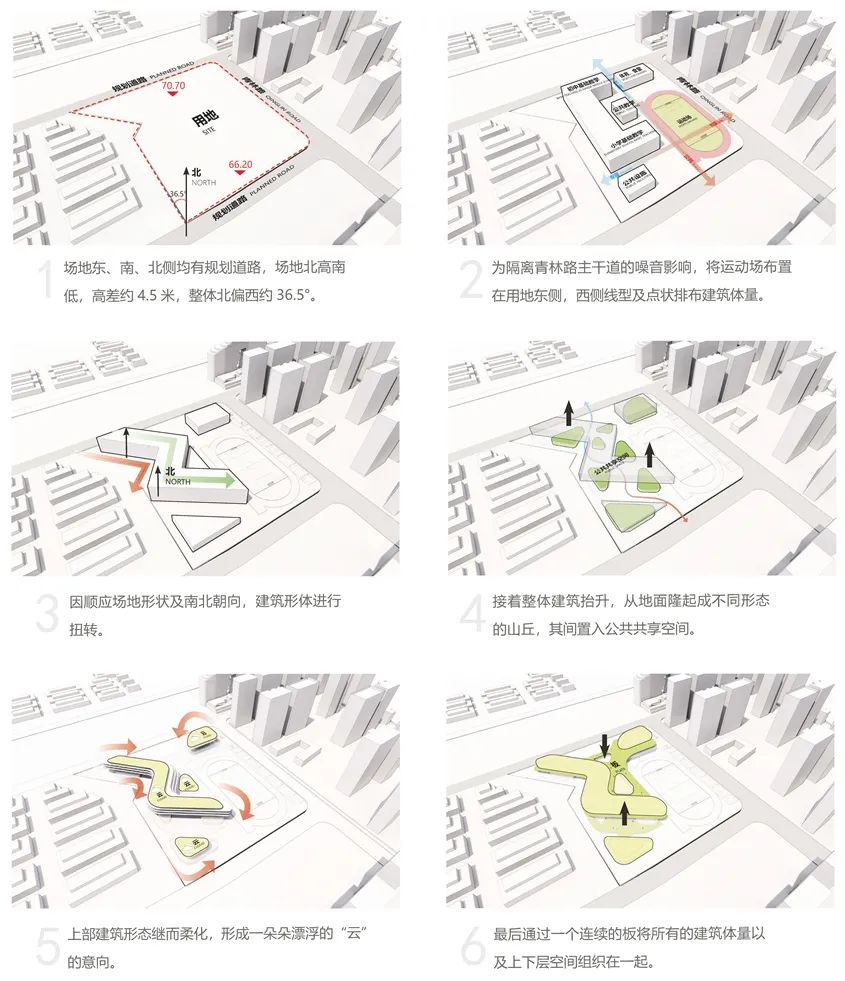 丽水灵山未来社区学校概念方案设计丨中国丽水丨上海思序建筑规划设计有限公司,上海中建建筑设计院有限公司-43